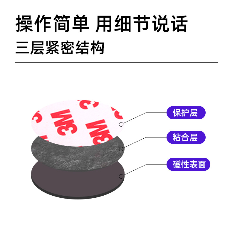 Spot Rubber Soft Magnetic Strong Adhesive Self-Adhesive Soft Magnetic Sheet DIY Round Refrigerator Magnet Flexible Magnetic Patch