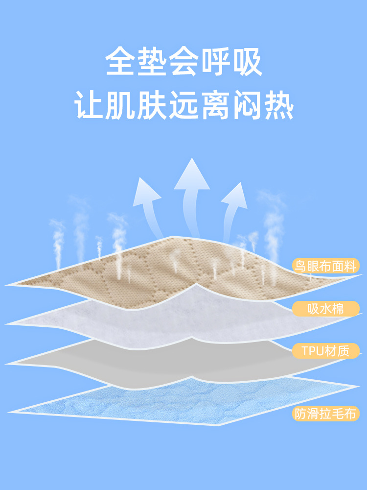 Cross-border Explosions Amazon Washable Leak-proof Care Cushion Seat Cushion for the Elderly Adult Dialysis Cushion Wheelchair Cushion Waterproof