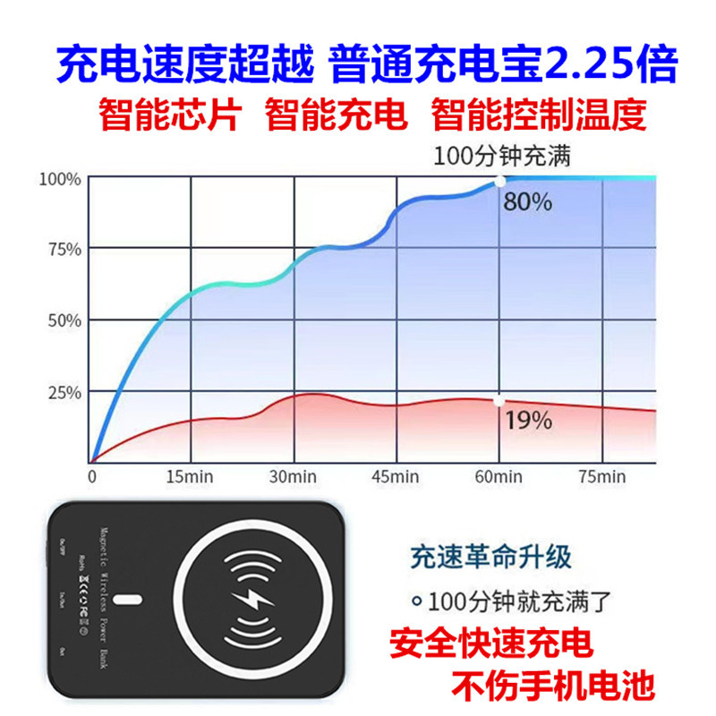 Factory Direct magsafe magnetic power bank PD wireless fast charging power bank external battery