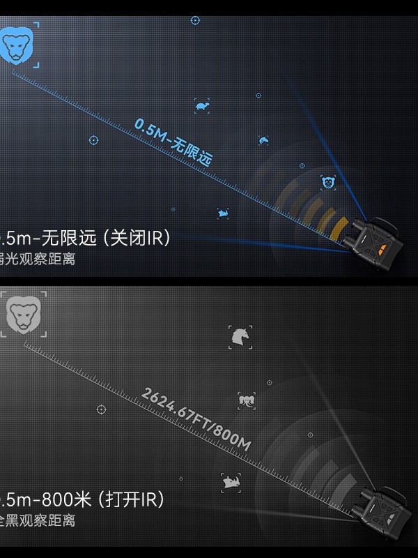 2024 New Binocular Level 7 2.8inch Ips10X Ultra High Definition Infrared Outdoor Digital Night Vision Device for Day and Night Use