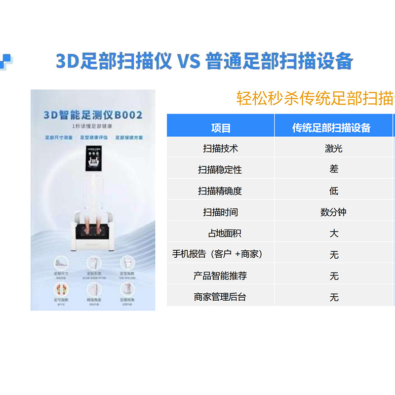 3D Foot Measurement Intelligent Foot Measurement Shoe Size Selection Foot Scanner Foot Correction Foot Shape 3D Scanner