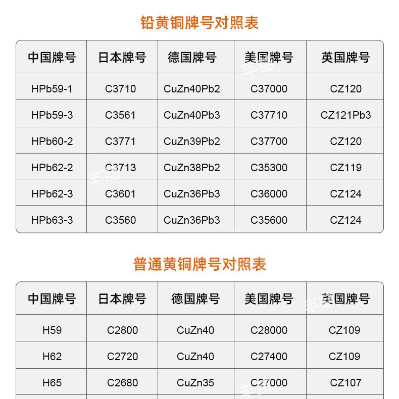 Brass H59 Brass Rod H62 Brass Plate H59-1 Brass Tube H59 Brass Hexagonal Rod Round Rod Spot Price Excellent