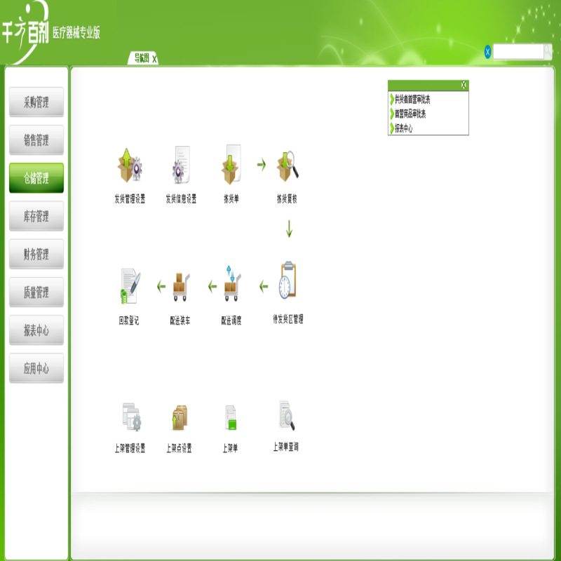 Medical Device Software, a Perfect Management System for Medical Equipment Procurement, Sales, and Inventory Management