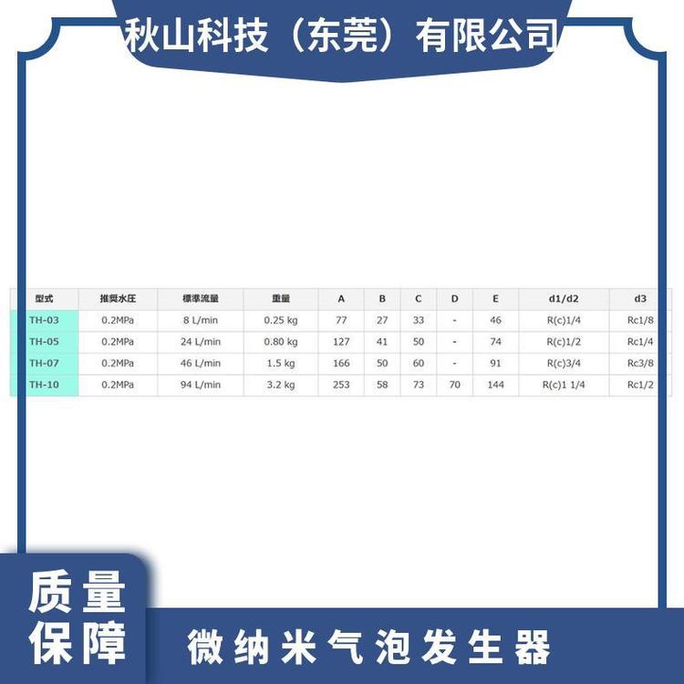 Japan Taiseikogyo-Fb Dasei Industrial Water Treatment Complete Equipment Experimental Th-05 Akiyama Technology