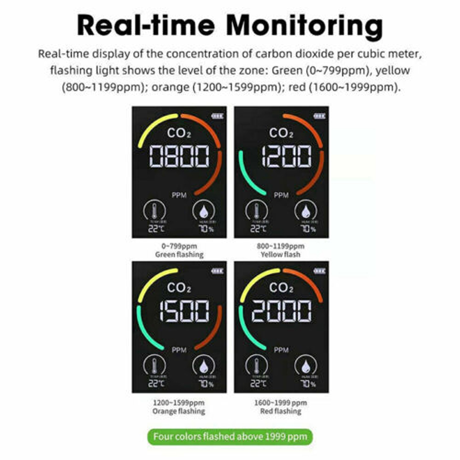 Cross-border carbon dioxide detector CO2 detector three-in-one carbon dioxide concentration temperature and humidity detection