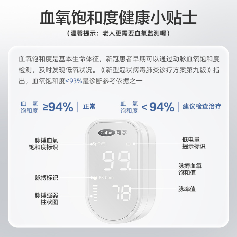 KF Medical Oximeter Finger Clip Type Oxygen Home Heart Rate Monitor Medical Oxygen Saturation Detector