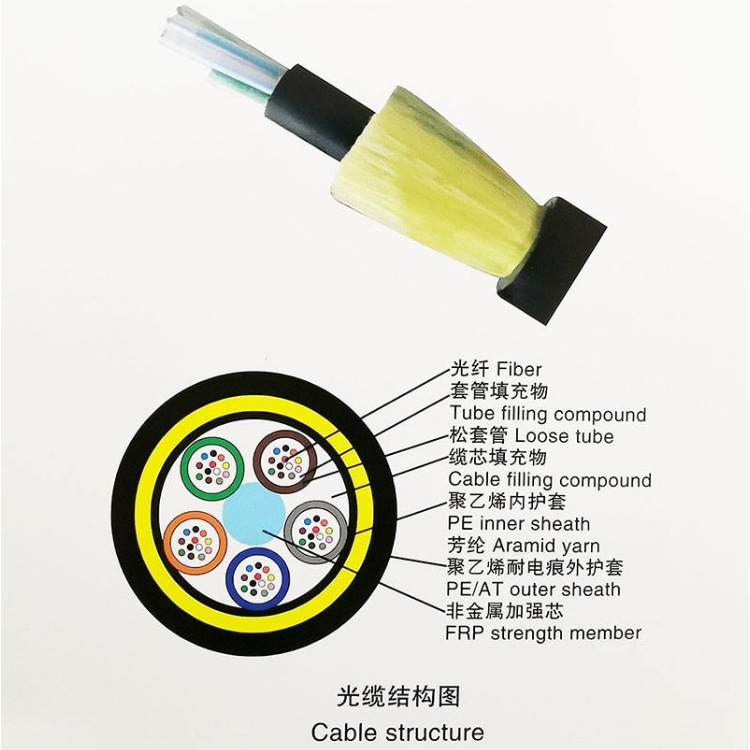 ADSS single sheath optical cable all-dielectric self-supporting optical fiber cable span 100 meters 200 meters 4-288 core cable