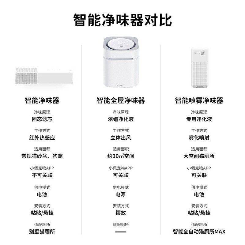 Wholesale Small Petkit Smart Cat Toilet Consumables Deodorizing Small Square Dustproof Door Curtain Purification Liquid Garbage Bag Accessories