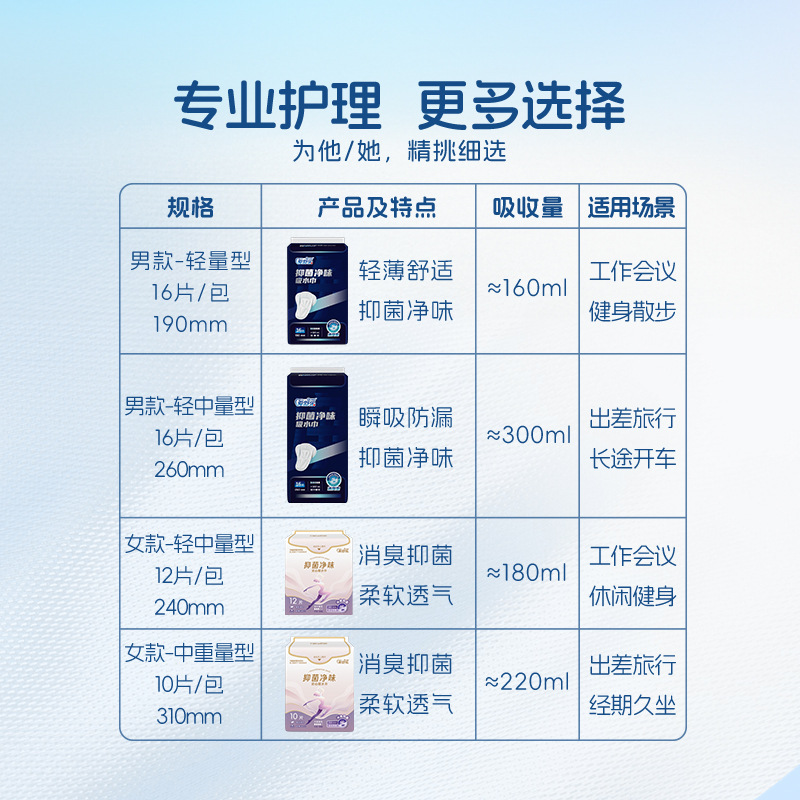 Aishule men's antibacterial deodorant absorbent towel breathable diaper pad single pack 16 pieces