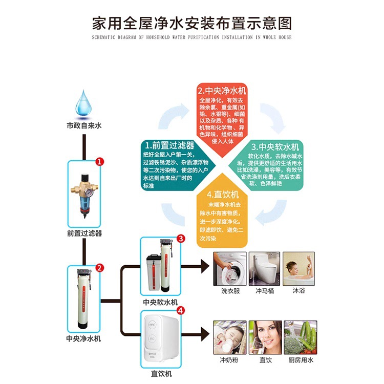 Household stainless steel water softener well water groundwater filter industrial boiler softened water equipment scale removal