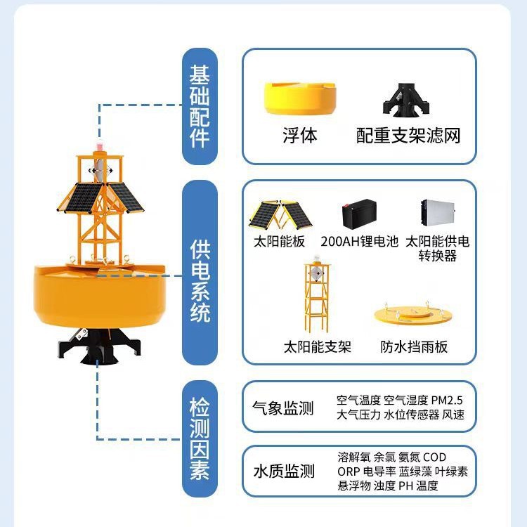 Water Quality Monitoring Buoy, Solar Powered Ultra-Long Battery Life Iot Data Monitoring Water Temperature Turbidity Conductivity