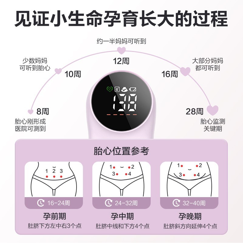 Kefu Doppler Fetal Heart Monitor Pregnant Women's Home Audition Fetal Move Monitor Stethoscope Medical Ultrasound