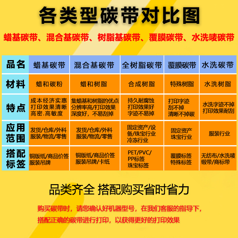 Source factory in stock consumables all resin mixed wax-based carbon tape thermal transfer bar code ribbon 110*300m printer