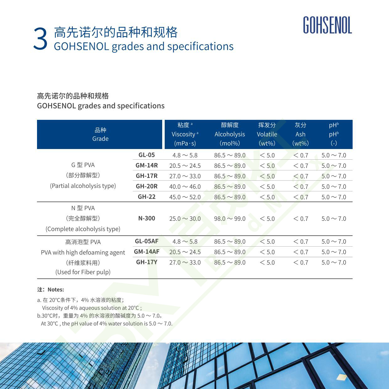 Gaixinnuo Polyvinyl Alcohol Pvagh17R/Gh17Y/Gh22/Gl-05Af Synthetic Chemistry Inner Mongolia Shuangxin
