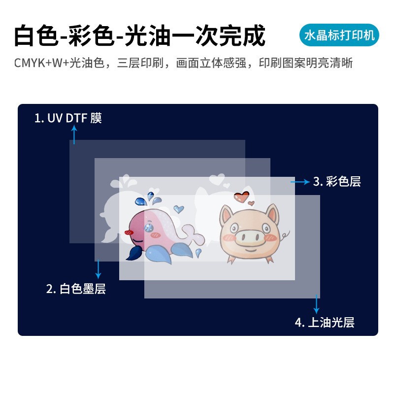 31 Degree Uv Crystal Label Roll Printer Metal Label Logo Small Gift Box Ab Film Cold Transfer Printing All-In-One Machine