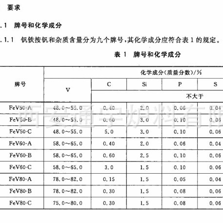 Vanadium Iron Vanadium V Retail Wholesale Xi'An Tongyu Furnace Materials Metallurgy Casting Metal Smelting Xi'An