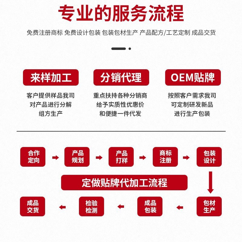 Customized Raw Coconut Velvet Latte Coffee Liquid Oem Private Label Processing Bottled Silky Smooth Ready-To-Drink Instant Coffee Beverage