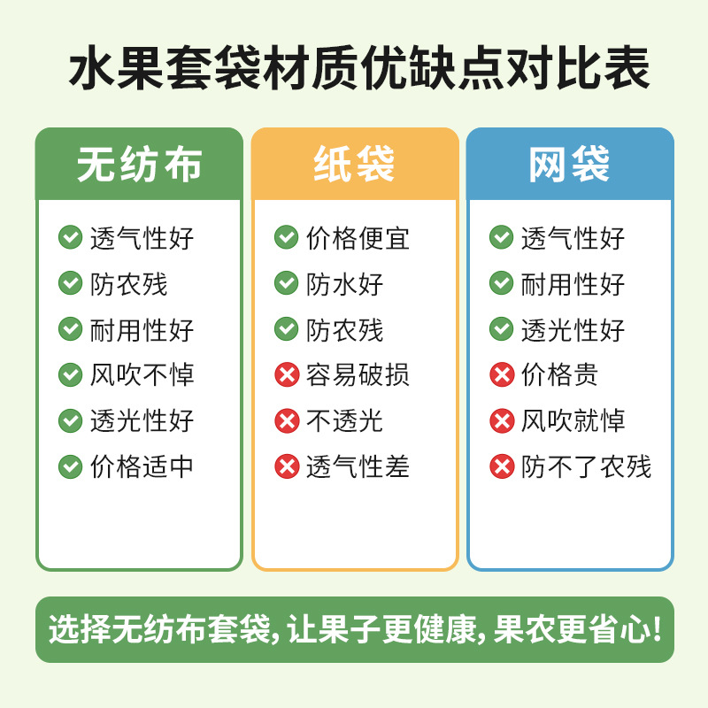 Non-Woven Fruit Bagging Tree Fruit Protection Bag Against Insects, Scratches and Dust for Citrus, Pomelo and Grape