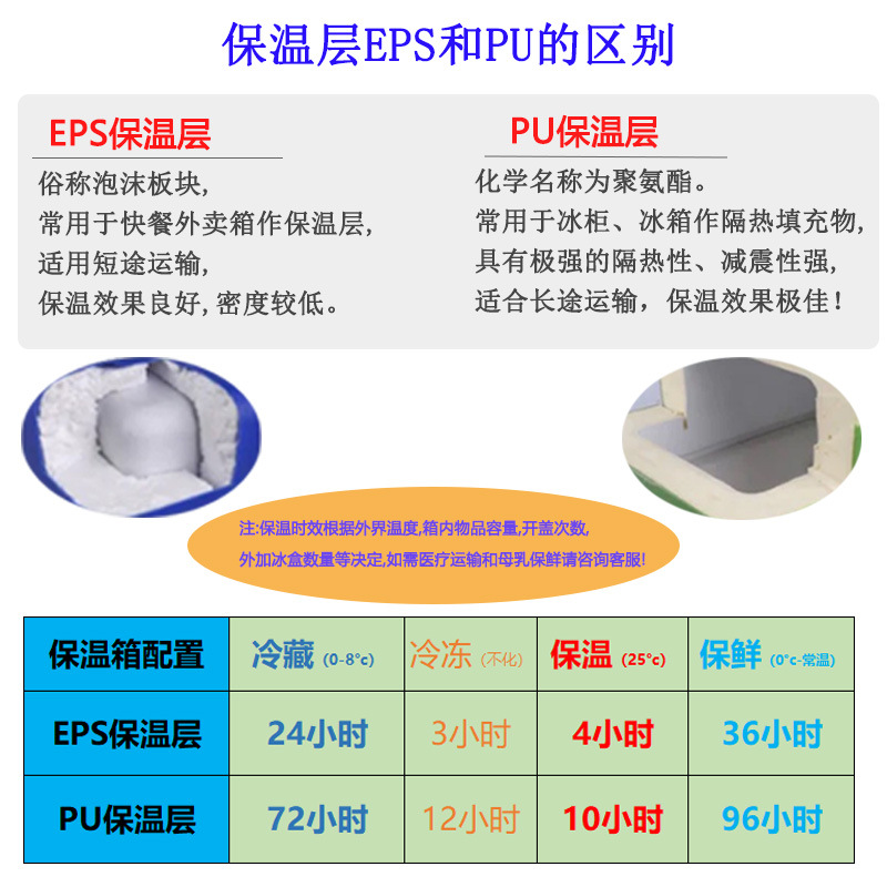 48L 48L lid-type red insulated refrigerated box food-grade fresh-keeping Box takeaway cold chain transport box