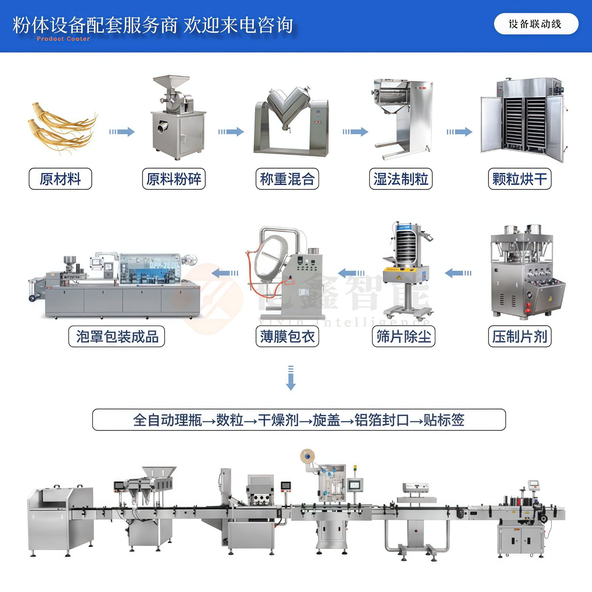 Yixin Fully Automatic Rotary Tablet Press Machine, Traditional Chinese Medicine Powder Tablet Making Machine, Milk Tablet Candy Press Machine