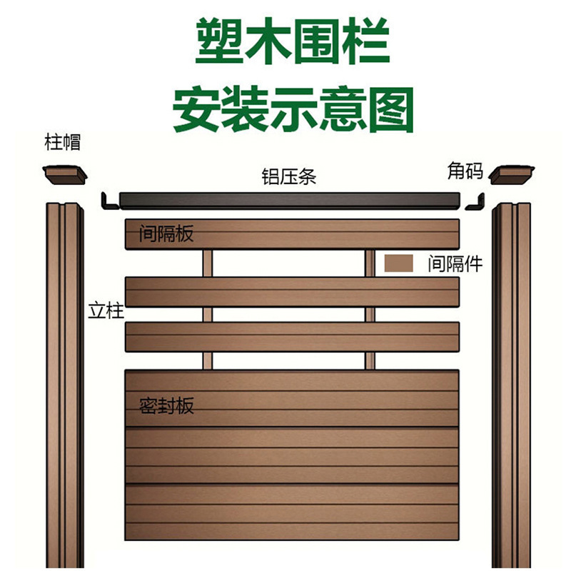 Foshan Factory Plastic Wood Fence Fence Outdoor Yard Fence Anti-Corrosion and Windproof Balcony Terrace Wood Plastic Fence Guardrail