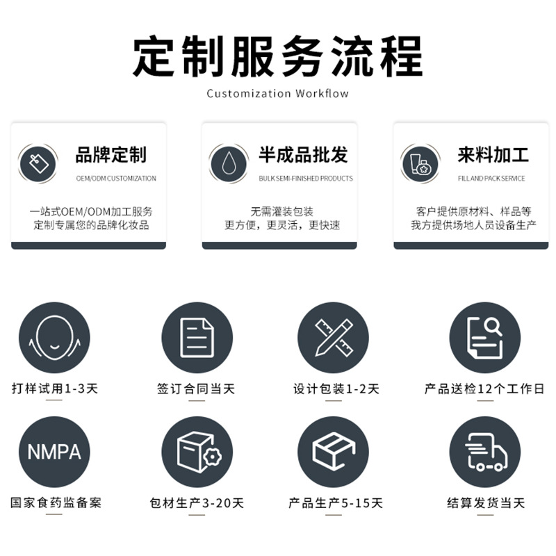 Oem Processing, Customized Lightening Lip Lines, Lip Color, Lip Care Patch, Beauty Salon Skin-Friendly Lip Mask, Hydrating and Moisturizing Lip Mask