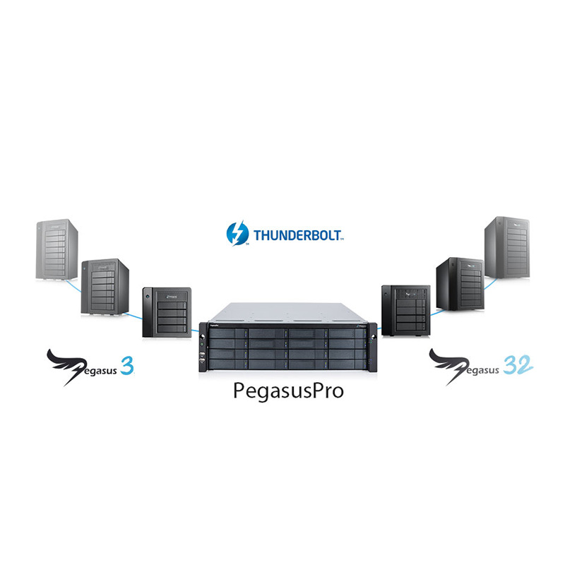 Suitable for Promise/Qiao Ding Pegasuspro R8 8-Bay Thunderbolt 3 Professional Storage Disk Array Box