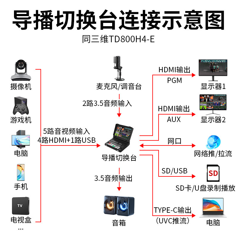 Same as 3D TD800 HD HDMI/SDI Guide Switch 4K Multi-position Push Stream Digging Live All-in-One Machine
