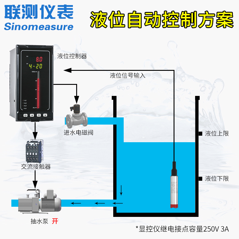 Joint Test input level gauge transmitter 4-20mA water tank level gauge probe static pressure control level sensor