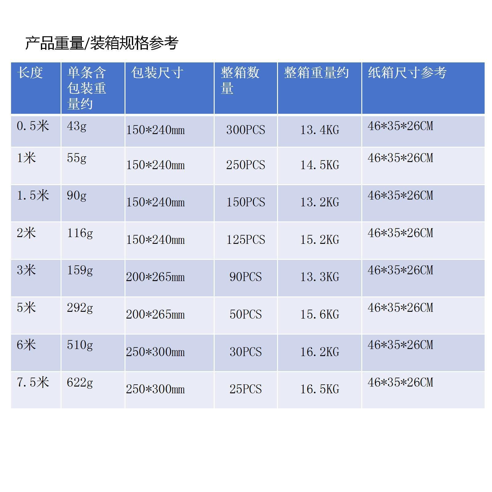 HDMI2.1 display male-to-male adapter cable TV computer cable HDMI8K HD cable