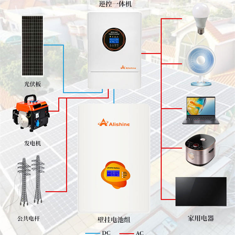 A Complete Set of Household Wall-Mounted Power Supply Photovoltaic Energy Storage Battery 20-Degree Solar Panel Power Generation System 220V Generator