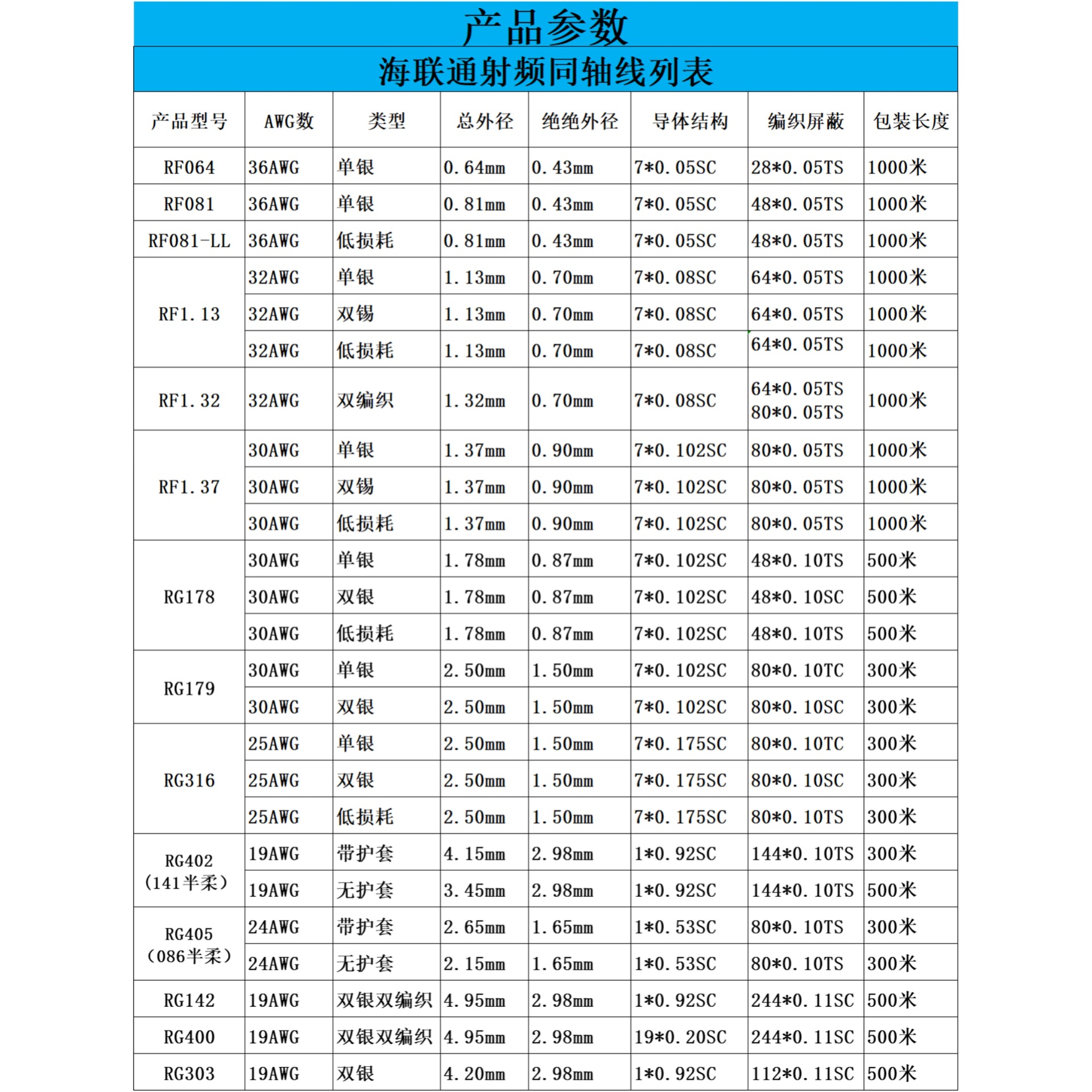 Supply of Rg316 Black---Braided Silver-Plated Coaxial Cable (Picture) High Performance Shielded Radio Frequency