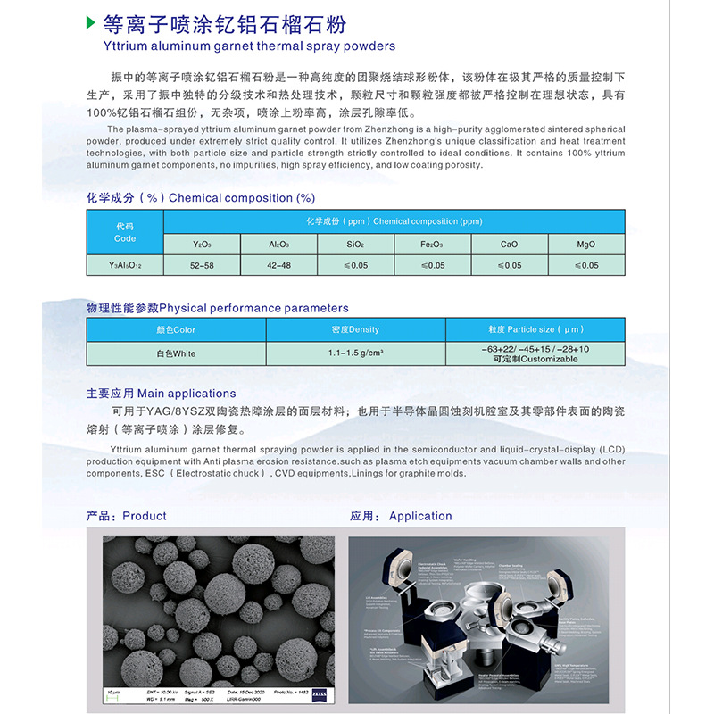 Порошок из иттрия алюминиевого граната для плазменного распыления улучшает коррозионную стойкость и стойкость к травлению распыляемого материала