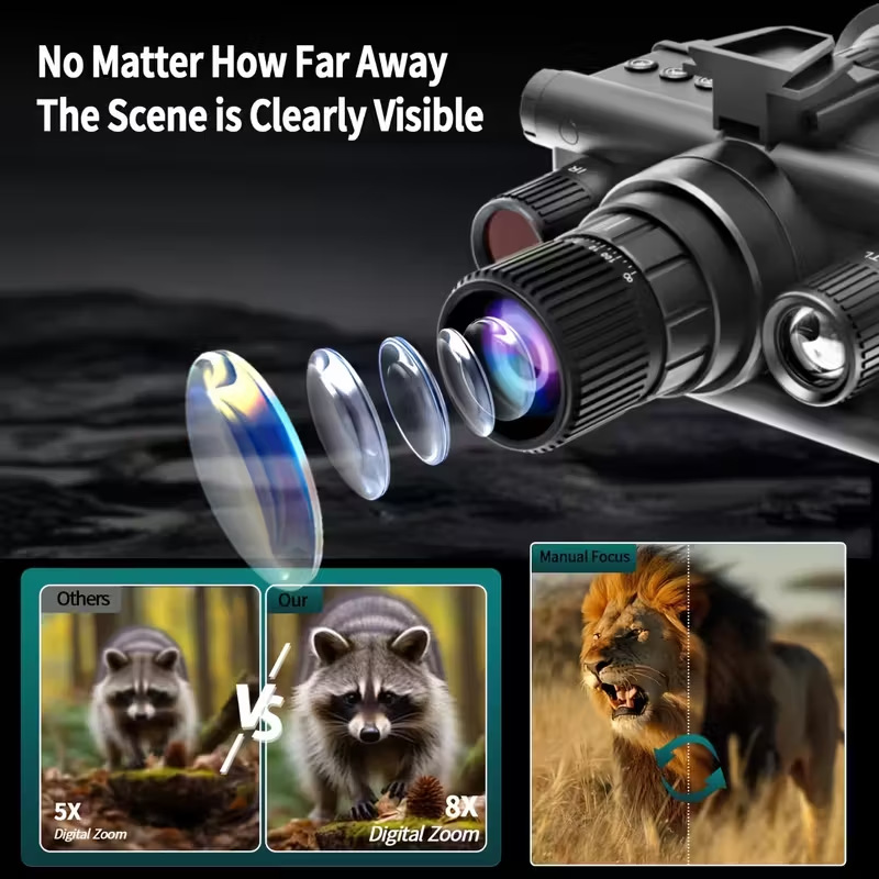 Cross-Border Manufacturers Specialize in Temu's Best-Selling Outdoor Head-Mounted High-Definition Night Vision Binoculars for Camping, Adventure, and Fishing