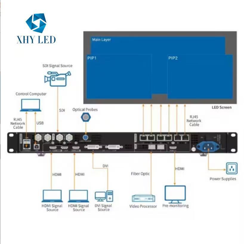 Nova Vx600 Display Processor Led Full Color Display Control System Video Processor