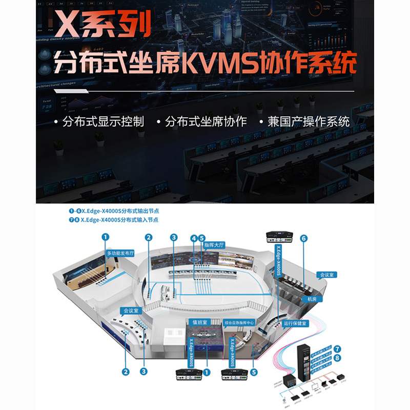 Система мониторинга распределенных KVM с визуальным взаимодействием и настройкой данных