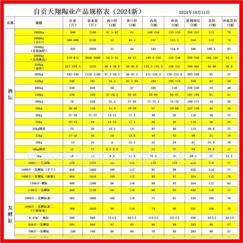 [250kg Wine Jar] 250kg Processing Customized Earthenware Wine Jar Wholesale Ceramic Xizang Wine Jar Batch