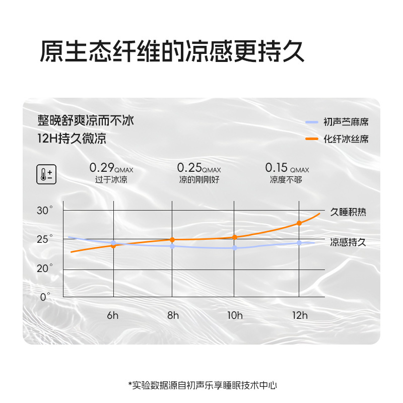 Four-Strand Tencel Ramie Mat for Adults 1.8m Double Bed Soft Mat Cool Machine Washable Breathable Ice Silk Mat Category a