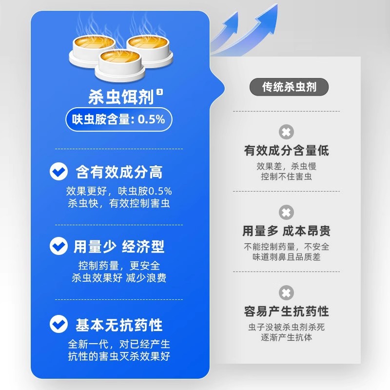 Ant Medicine for Home Indoor Use, Complete Nest Extermination, Non-Toxic Termite Killer Bait, Special Insecticide Dinotefuran