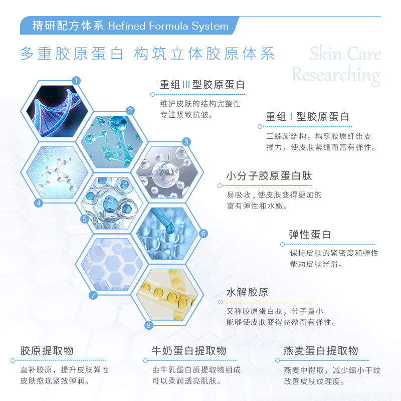 Recombinant Type Iii Collagen Liquid Kit Anti-Wrinkle Firming Lightening Facial Microcrystalline Needle-Free Hydrating Essence Peptide