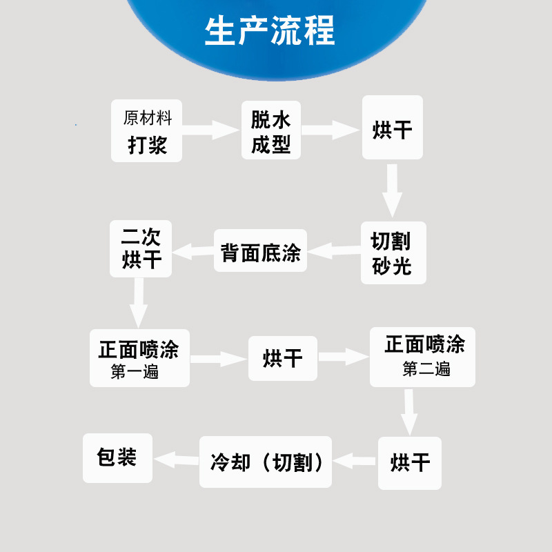 Manufacturer Decorative Mineral Wool Board Ceiling Sound-Absorbing Ceiling 600*600 Fireproof and Moisture-Proof Office Ceiling Mineral Wool Board
