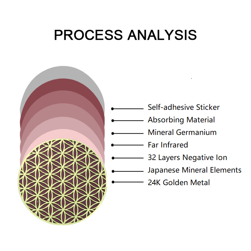 Amazon supplies 24k golden hollow radiation mobile phone stickers metal radiation computer stickers EMR