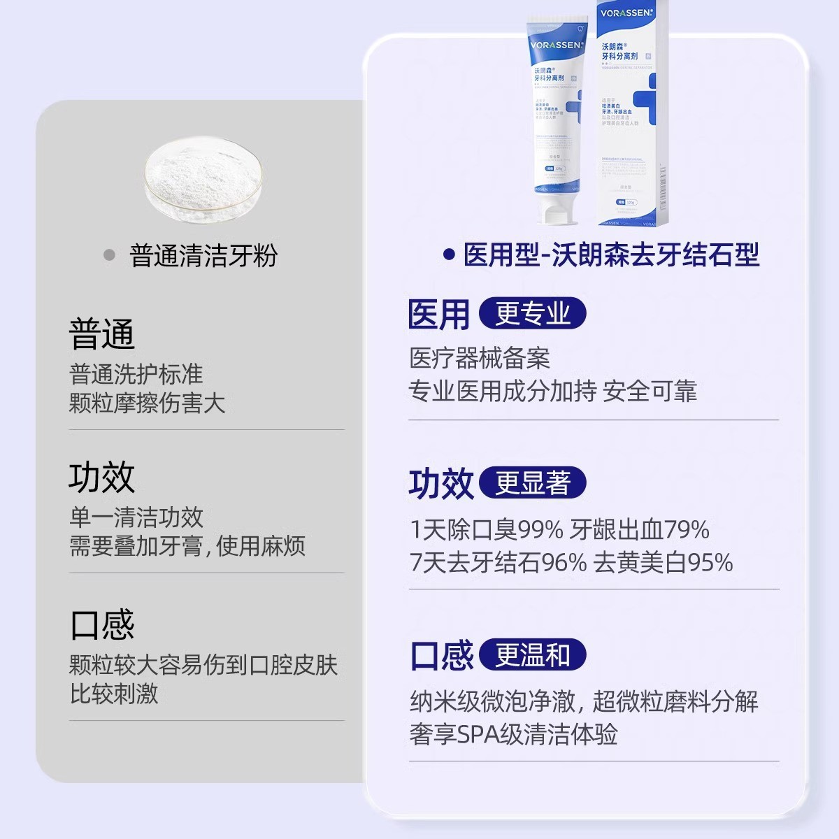 Vorassen Dental Separator (Whitening Toothpaste)