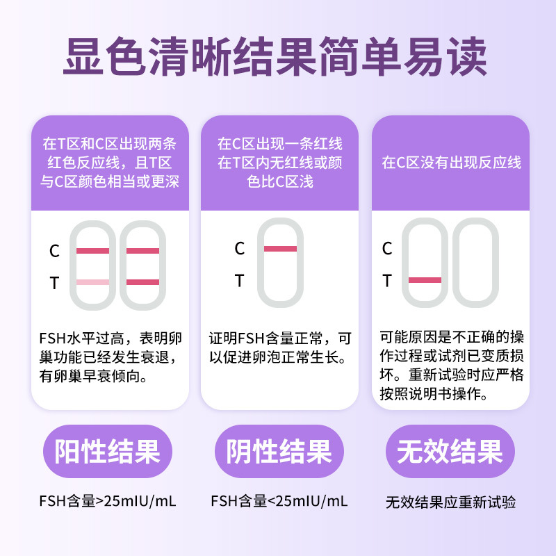 Meleway ovarian ovulation function test paper self-checking premature ovarian failure infertility auxiliary detection ovulation precision
