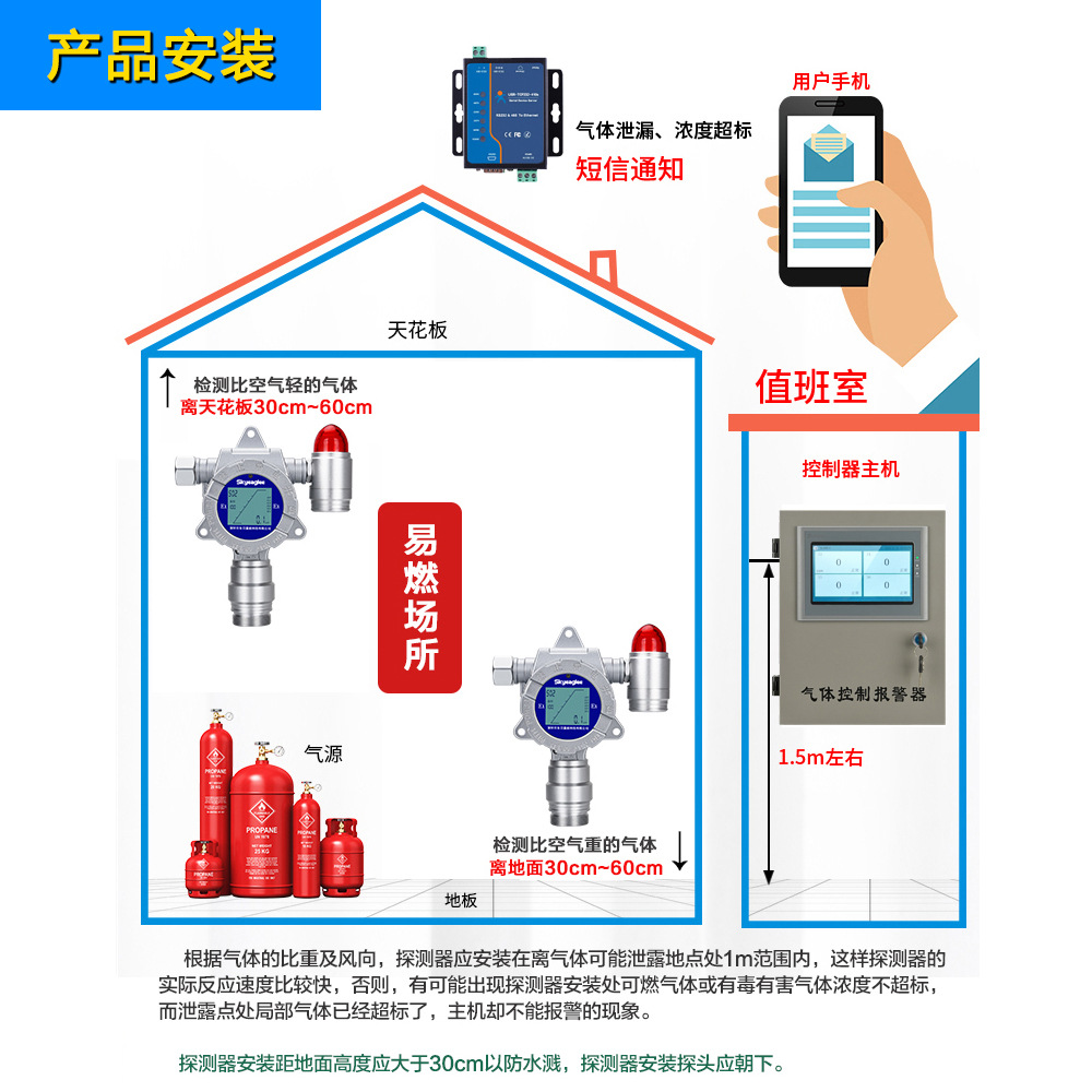 Sulfur Dioxide Concentration Detector So2 Alarm Confined Space Detection Alarm Probe High-Precision Detection