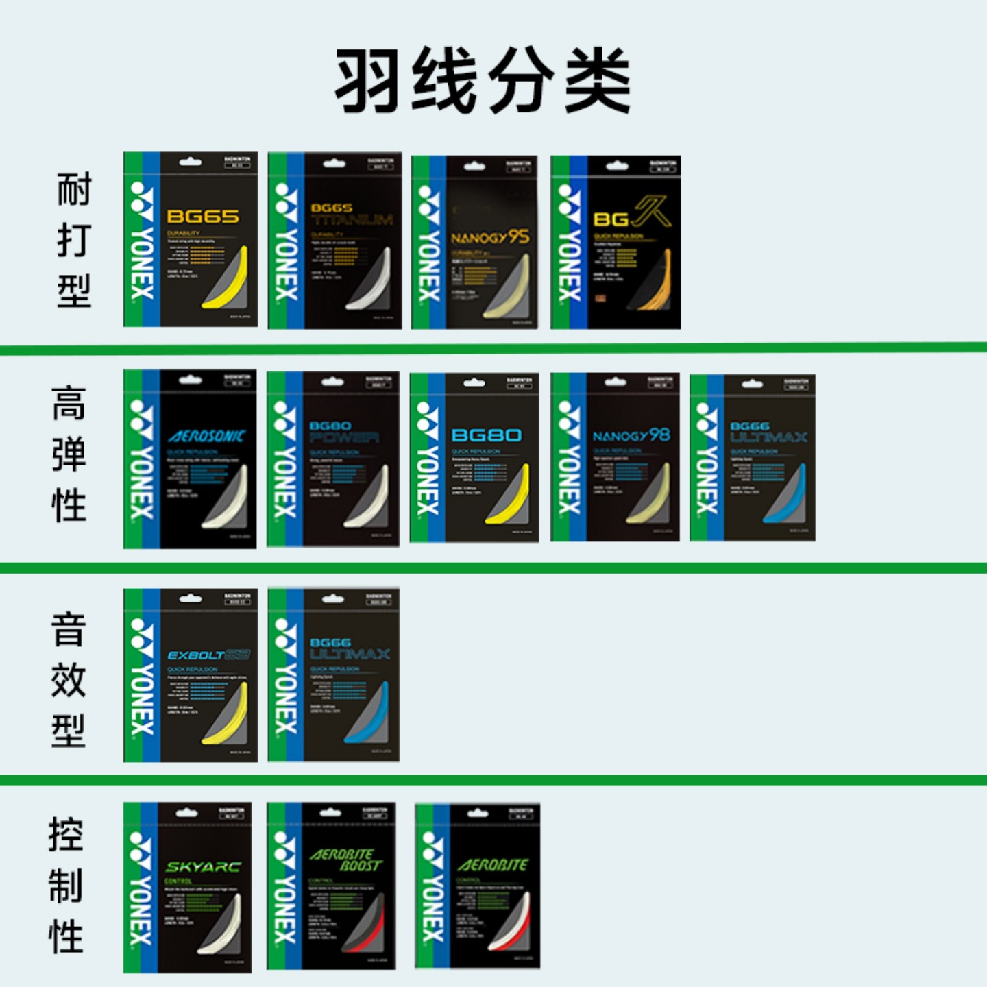 Yonex Yonex Badminton String Is Highly Elastic and Durable Bgab/Bg65/Bg80/Xb63/Bg66 Genuine Ch