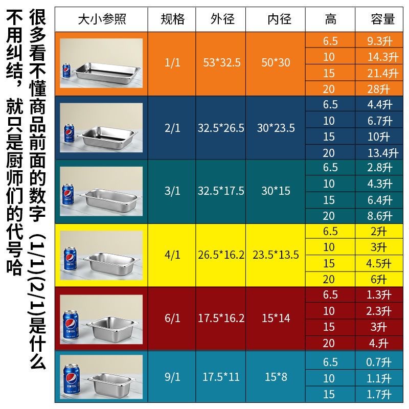 304 Stainless Steel Portion Basin Square Plate Buffet Stove Liner Rectangular Dining Basin Dipping Sauce Small Ingredient Basin with Lid Square Plate