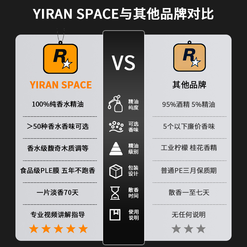 FRagRance Tablets ARomatheRapy Home Daily WaRdRobe DeodoRant BedRoom BathRoom ARomatheRapy R StaR CaR PeRfume ORnaments CaR InteRioR