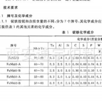 Niobium Iron Niobium Nb Retail Wholesale Xi'An Tongyu Furnace Materials Metallurgy Casting Metal Smelting Xi'An