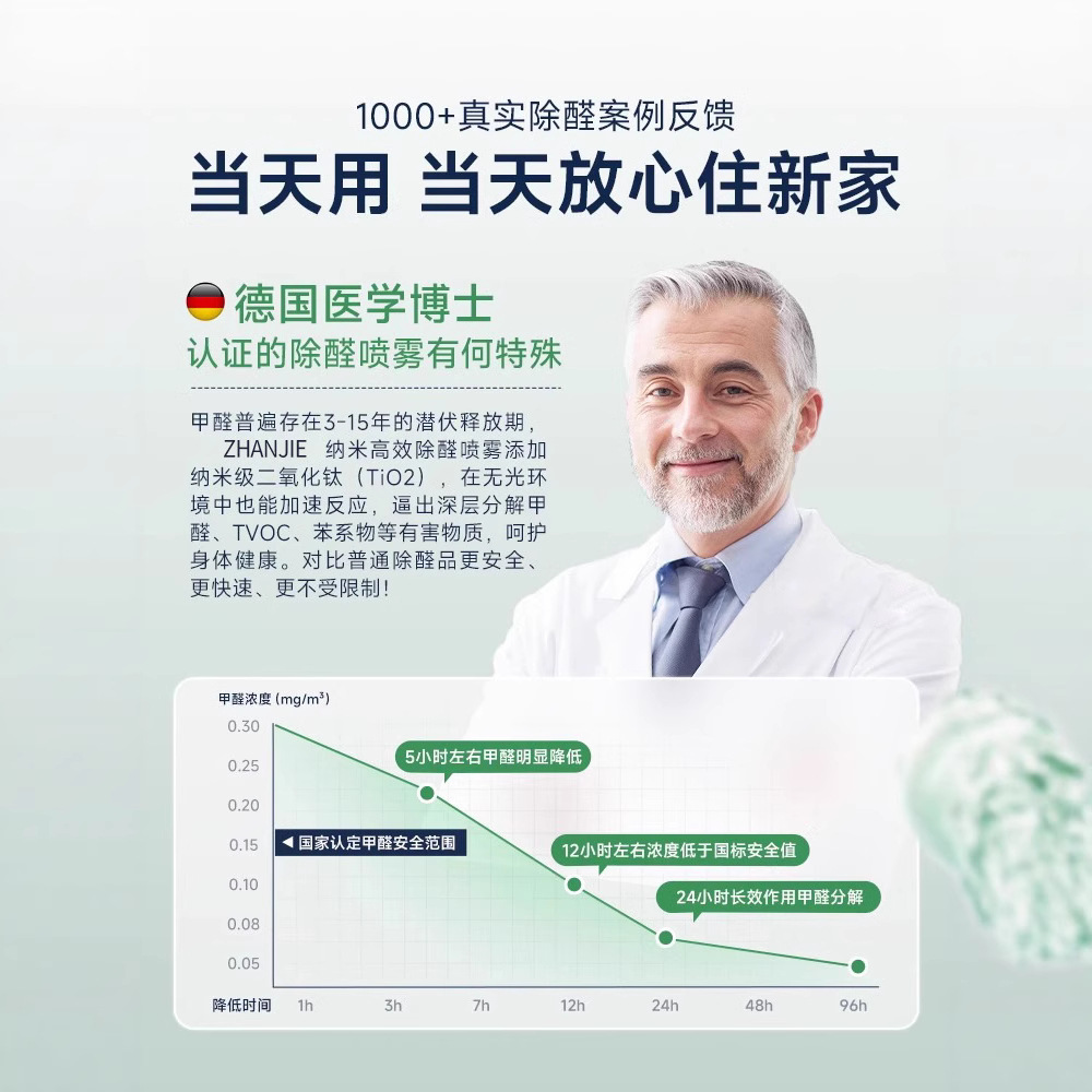 German Photocatalyst Formaldehyde Removal Artifact for New House Urgent Move-In Household Odor Removal Formaldehyde Absorption Powerful Spray Remover